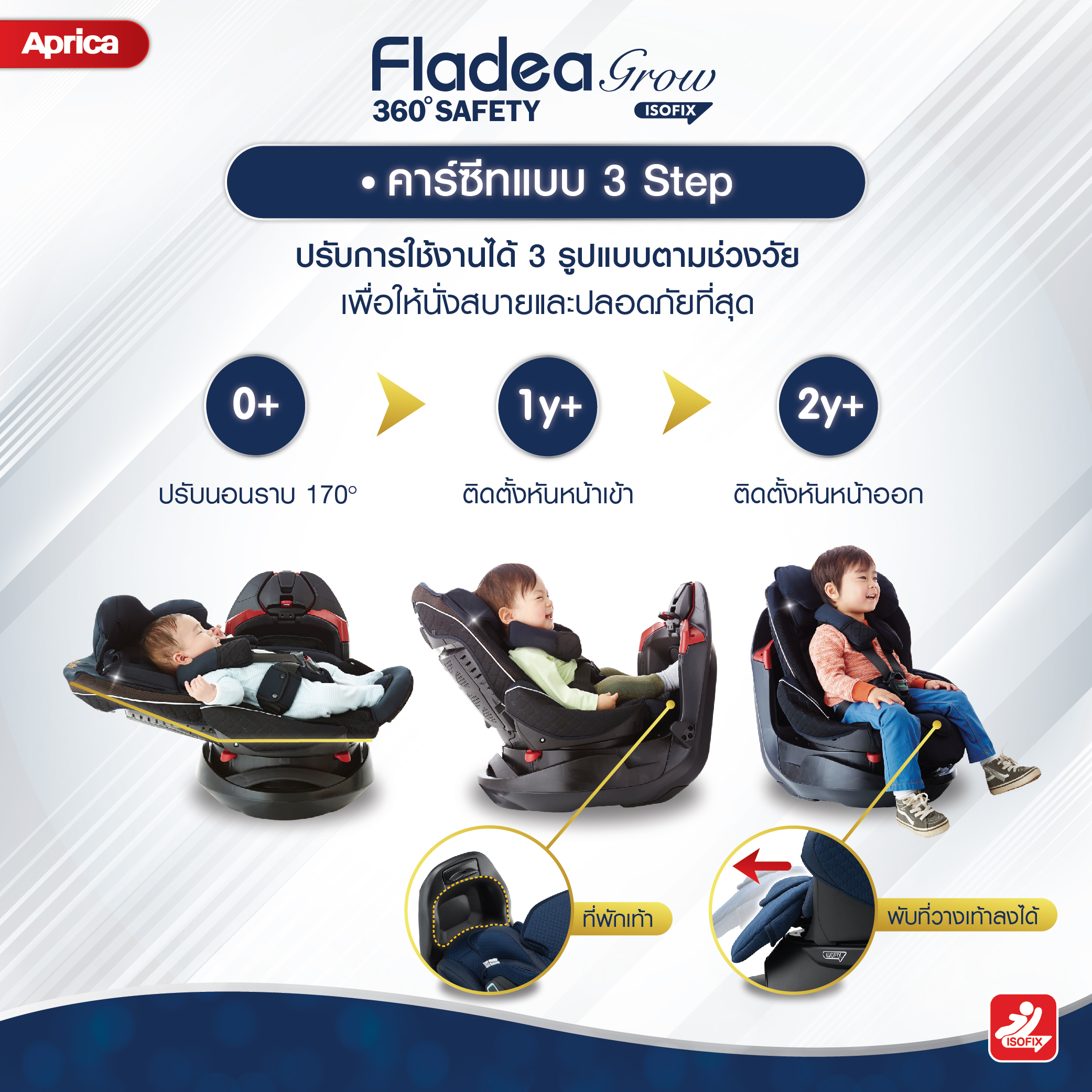 Fladea Grow ISOFIX 360° Safety Premium 1-05 - www.babygiftretail.com